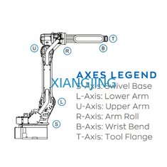 Robot 6 van robotwapen Gebruikte Yaskawa de Machine van Aspalletizer met Pallets