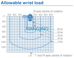 Industrieel robotwapen YASKAWA MPL80 II voor oogst en plaats80kg Nuttige lading 2061mm Wapenrobots
