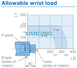 AR900 gebruikte Yaskawa-Robot voor Nuttige lading 927mm van Booglassers 7kg de Robot van het Wapenlassen